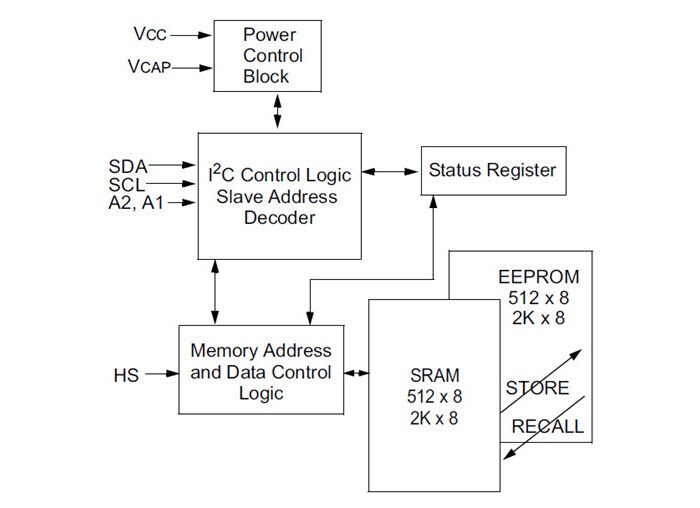 Block Diagram