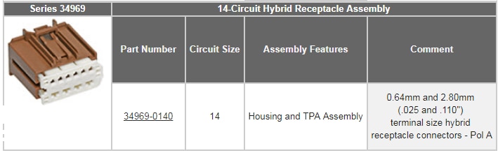 Molex Stac64汽車連接系統