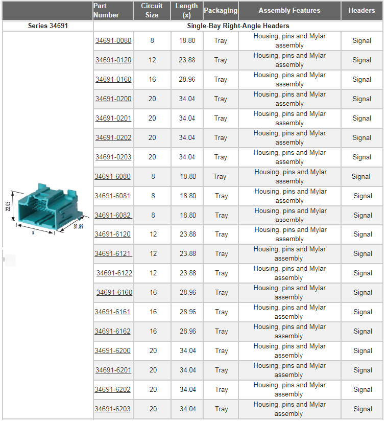 Molex Stac64汽車連接系統