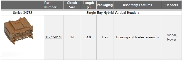Molex Stac64汽車連接系統
