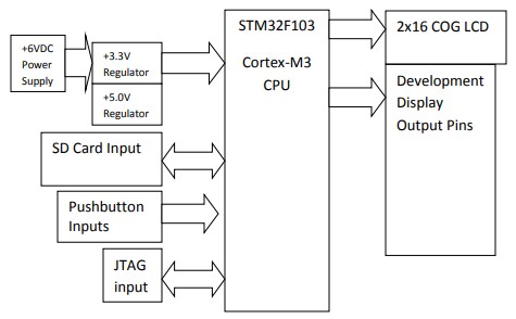 Newhaven Display NHDev LCD Development Board