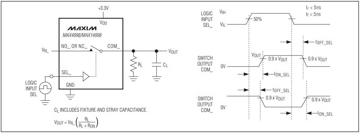 Analog Devices / Maxim Integrated MAX4998 / MAX14998 DisplayPort Passive Switches