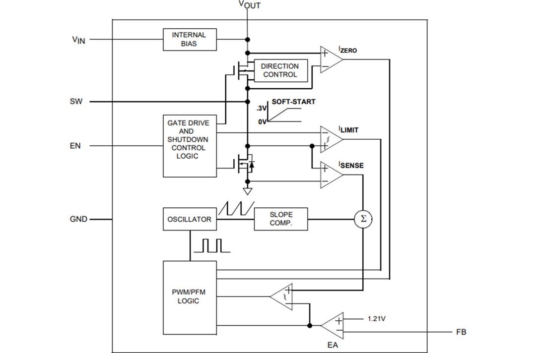 Block Diagram - Microchip Technology MCP1640 Synchronous Boost Regulator