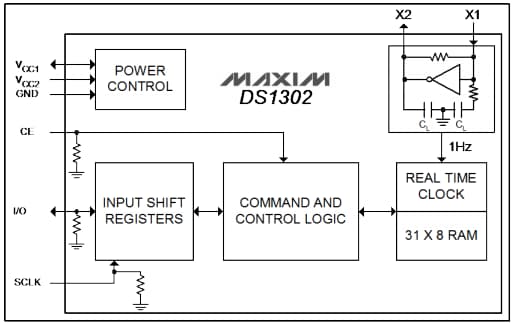 Block Diagram - Analog Devices / Maxim Integrated DS1302 Trickle-Charge Timekeeping Chip