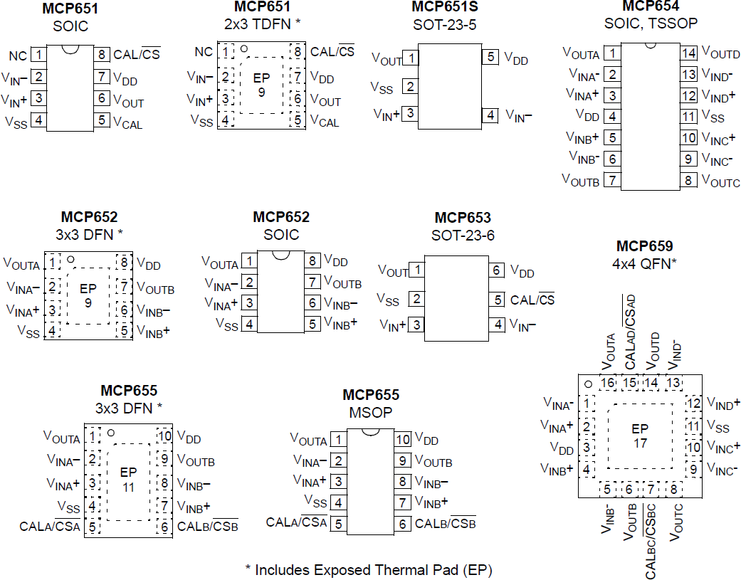 Mechanical Drawing - Microchip Technology MCP651/1S/2/3/4/5/9 Op Amps with mCal