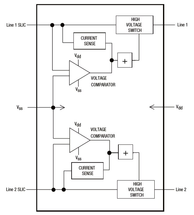 Block Diagram - Bourns TBU®-PL High-Speed Protectors