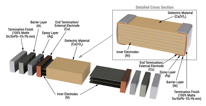 KEMET 高電壓彈性終端（HV FT-CAP）MLCC