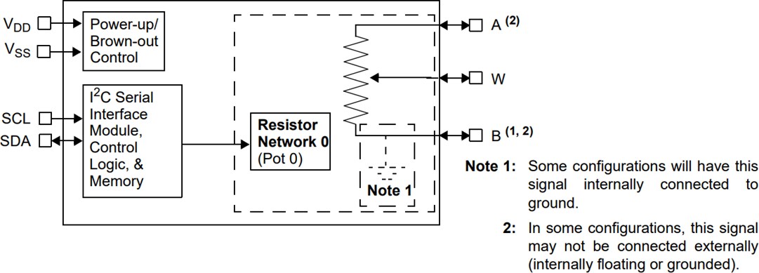 Block Diagram - Microchip Technology MCP40D17, MCP40D18, & MCP40D19 Digital POT ICs