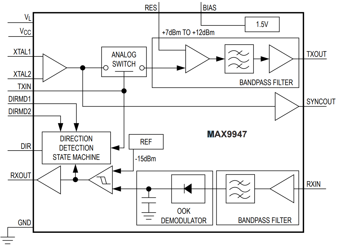 Analog Devices / Maxim Integrated 獲獎的MAX9947 AISG整合式收發器