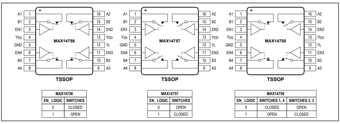 Analog Devices / Maxim Integrated MAX14756/57/58四合一SPST類比開關