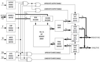 Block Diagram - Everspin Technologies MR4A08B & MR4A16B 16Mb Parallel MRAMs