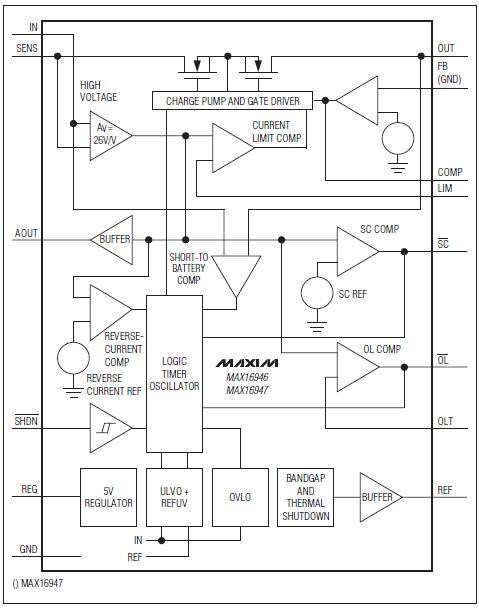 結構圖 - Analog Devices / Maxim Integrated MAX16946 LDO/電流感應開關