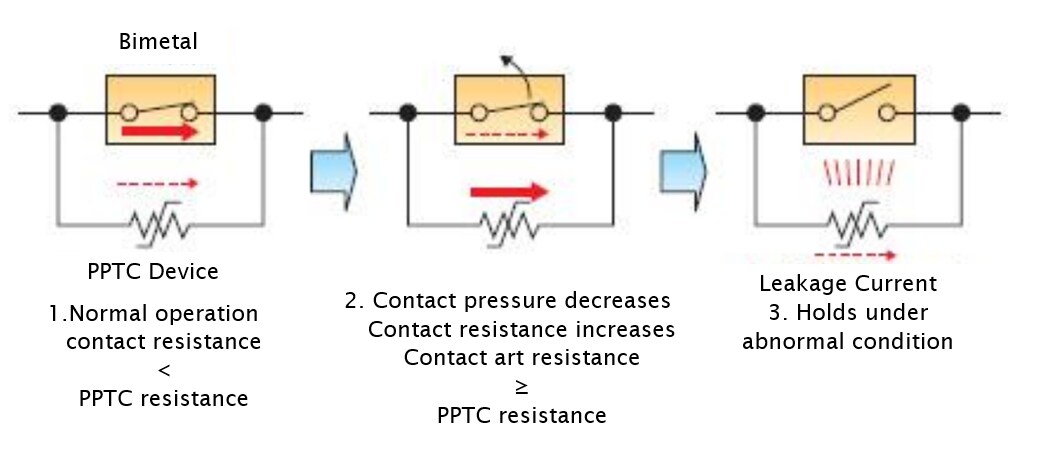 Littelfuse 金屬混合PPTC裝置