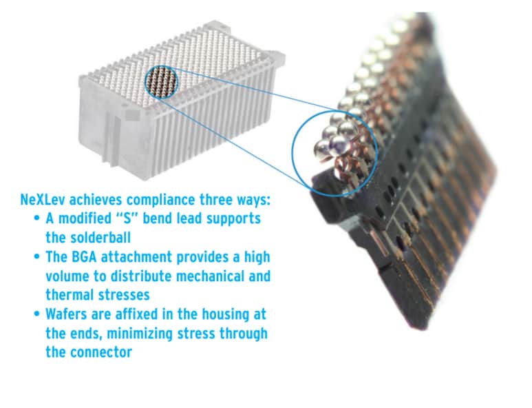 Amphenol TCS Amphenol TCS NeXLev®高密度並行板對板連接器