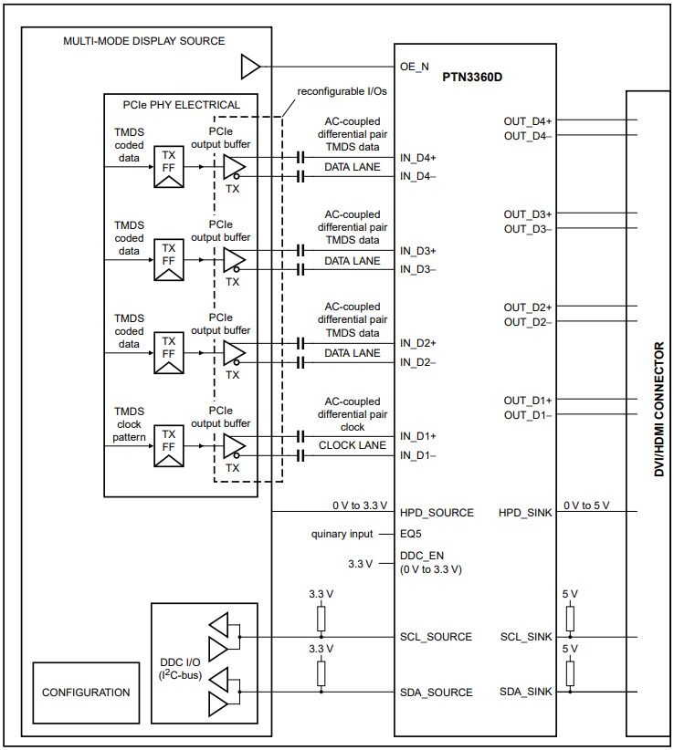 結構圖 - NXP Semiconductors PTN3360D HDMI/DVI電平轉換器