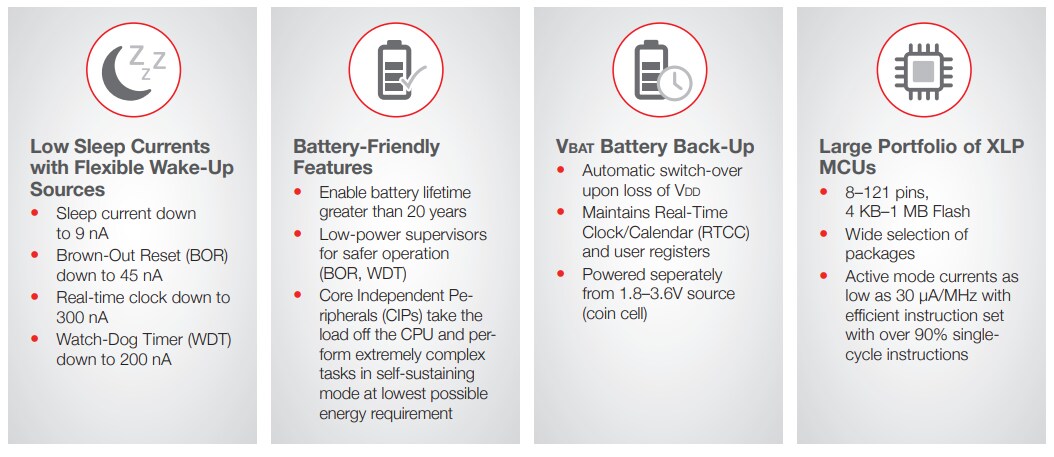 Microchip Technology 