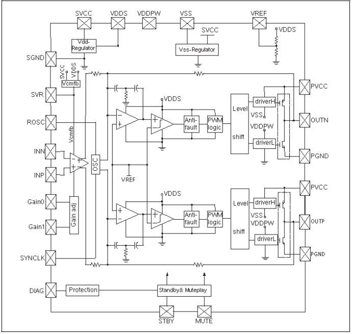 Block Diagram - STMicroelectronics TDA7498 BTL Class-D Audio Amplifiers