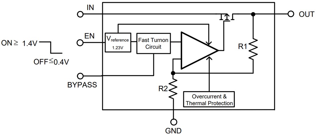 Block Diagram - Texas Instruments LP3985 Micropower Low-Dropout Voltage Regulator