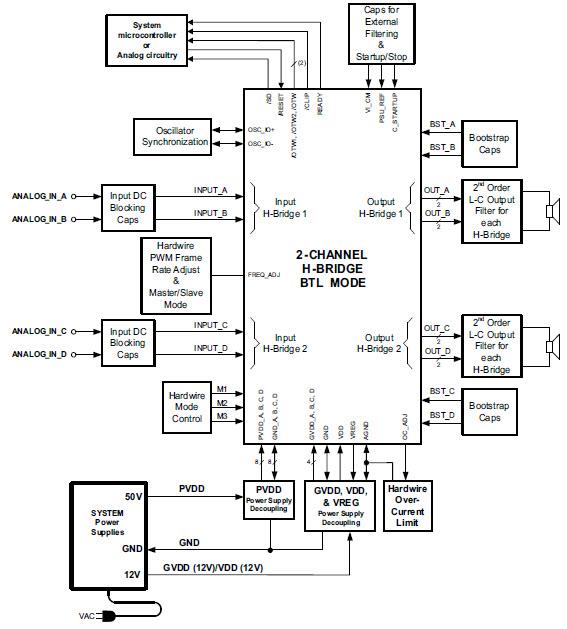Schematic - Texas Instruments TAS5630B 300W Stereo Class D Amplifier