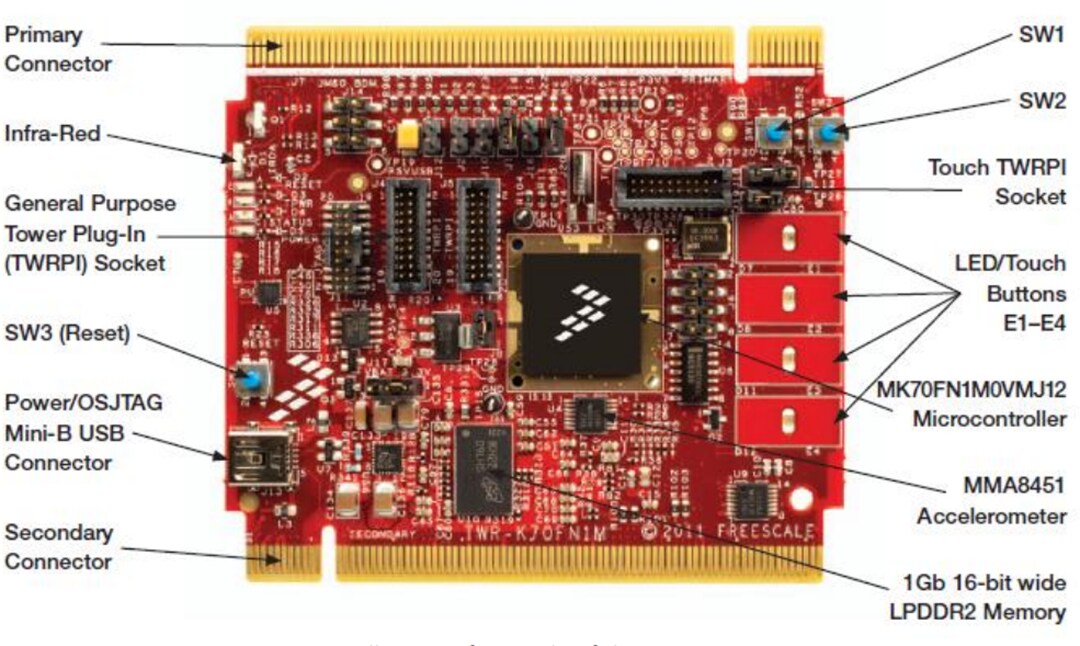 NXP Semiconductors TWR-K70F120M Kinetis K70 Tower System Module