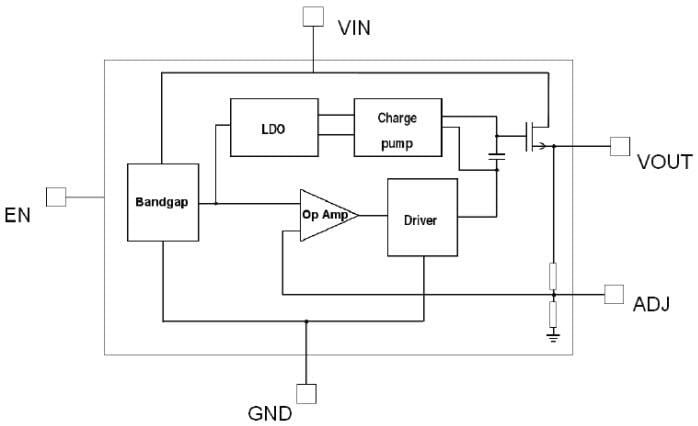 Block Diagram - STMicroelectronics LDCL015 Ultra Low Drop Linear Regulators