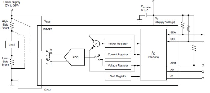 Block Diagram - Texas Instruments INA226 Bi-Directional Current/Power Monitor