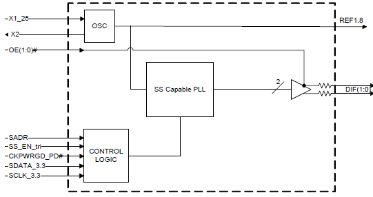 Block Diagram - Renesas Electronics 9FGVxxx/9DBVxxx PCI Express® Timers