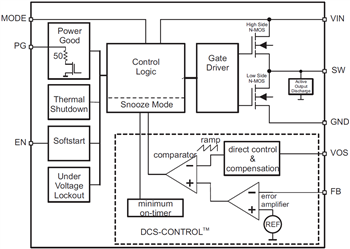 Block Diagram - Texas Instruments TPS6208x High Efficient Step Down Converters