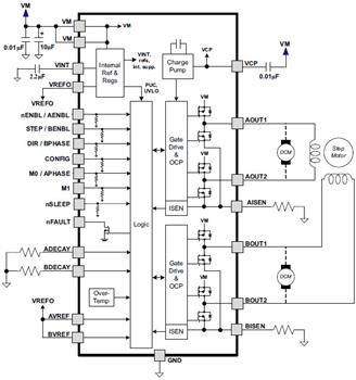 Block Diagram - Texas Instruments DRV8834/35/36 Dual Low Voltage H-Bridge ICs