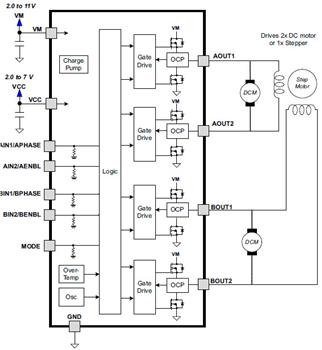 Block Diagram - Texas Instruments DRV8834/35/36 Dual Low Voltage H-Bridge ICs
