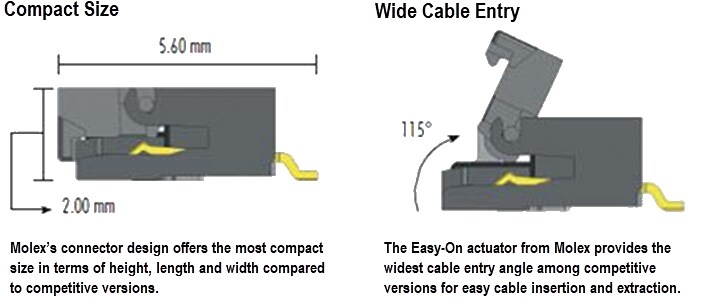 Mechanical Drawing - Molex 0.50mm Easy-On Front-Flip FFC/FPC Connectors