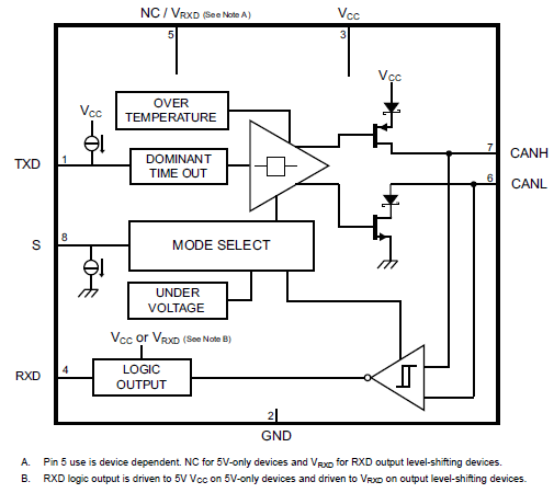 Block Diagram - Texas Instruments SN65HVD255 / SN65HVD256 CAN Transceivers