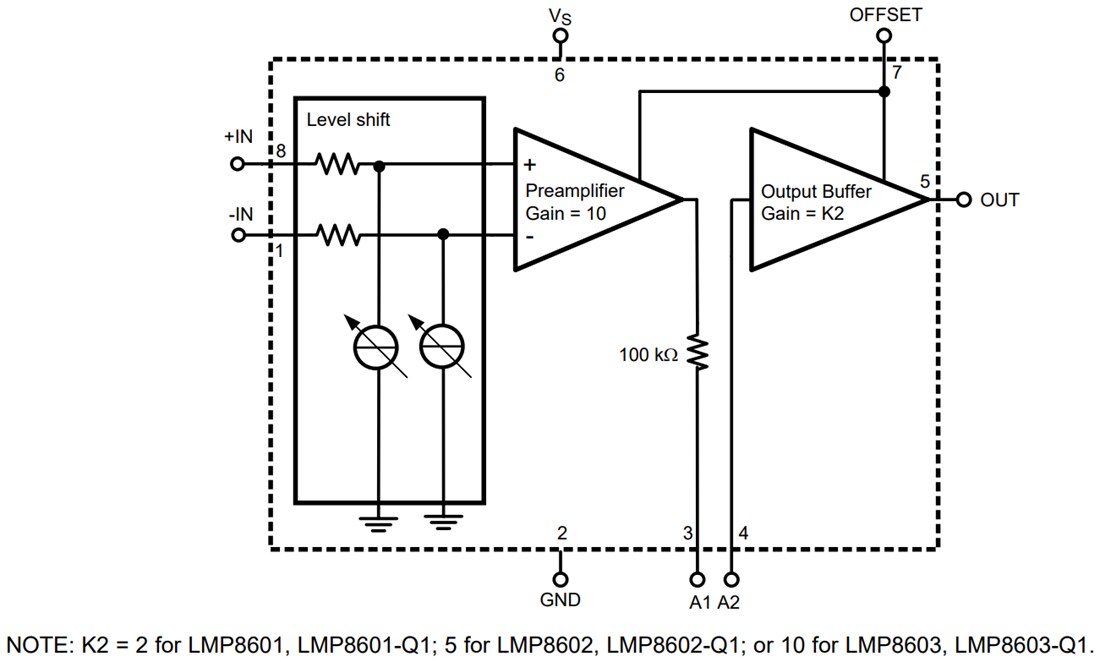 Block Diagram - Texas Instruments LMP860x/LMP860x-Q1 60V Current Sensing Amplifiers