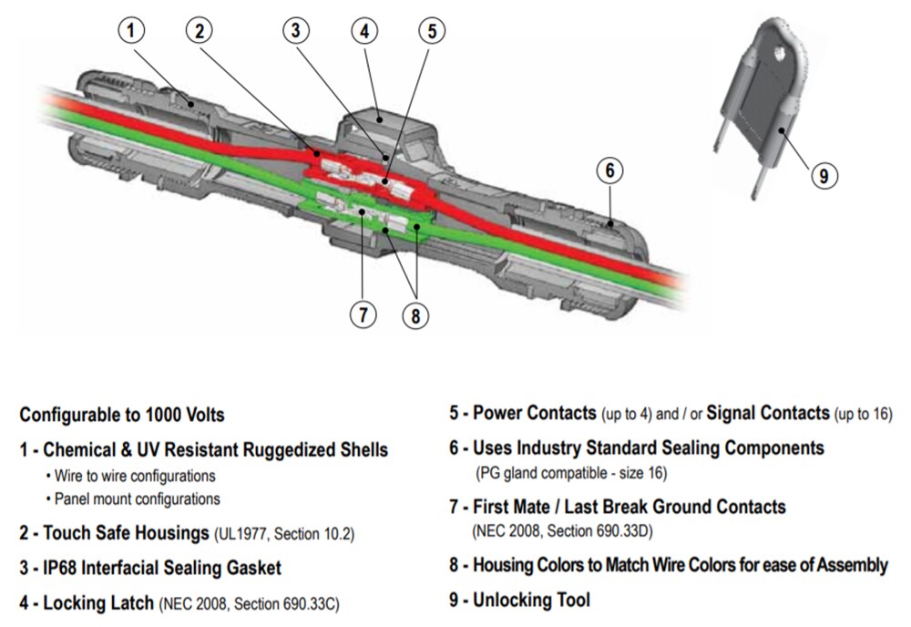 Application Circuit Diagram - Anderson Power Products Solar SPEC Pak® Connectors