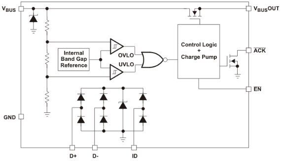 Block Diagram - Texas Instruments TPD4S014 Single-Chip Charger Port Protection