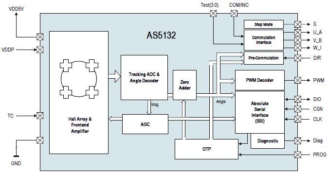 Block Diagram - ams OSRAM AS5132 High-Speed Magnetic Rotary Encoder IC