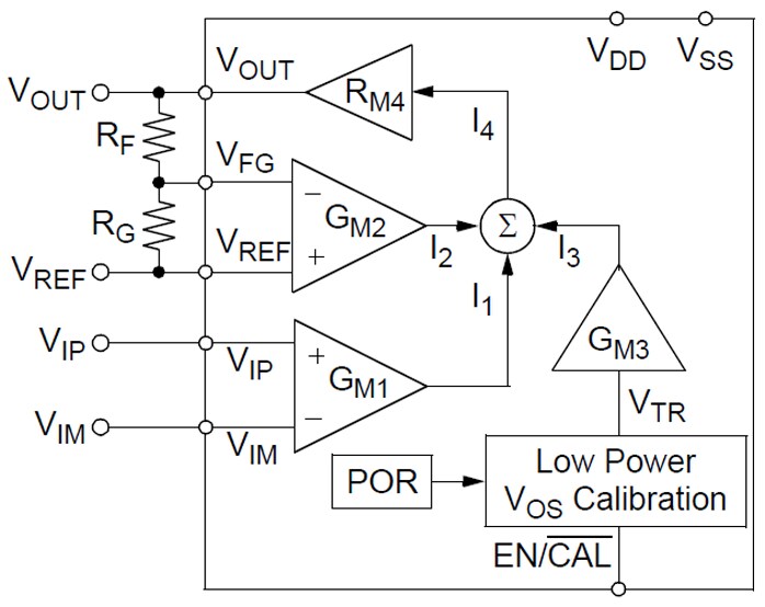 Microchip Technology MCP6N11單通道儀錶放大器