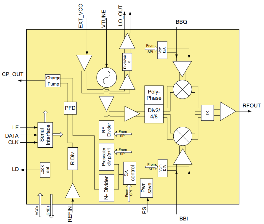 Texas Instruments TRF372017 300MHz to 4.8GHz Quadrature Modulator