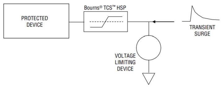 Application Circuit Diagram - Bourns TCS-DL Series TCS™ High-Speed Protectors