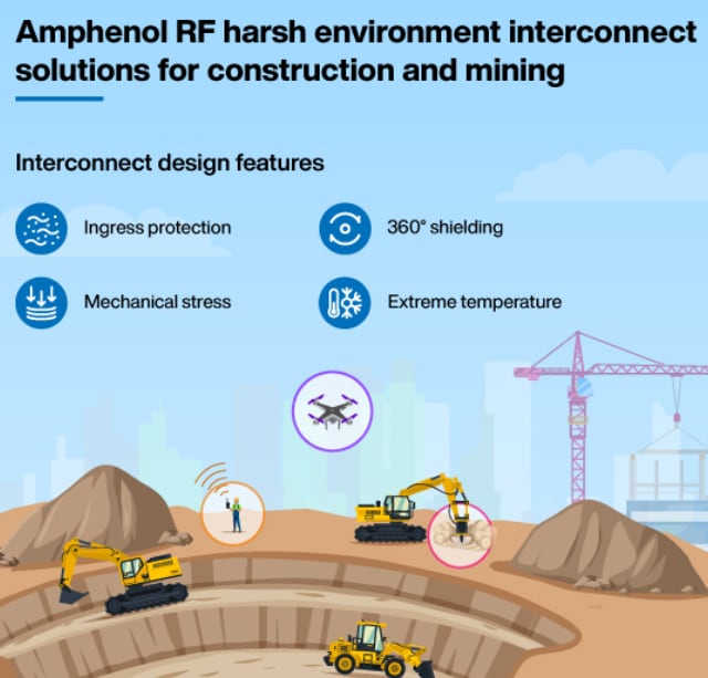 Amphenol RF Low PIM Adapters