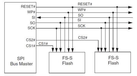 Block Diagram - Infineon Technologies FS NOR Flash Memory