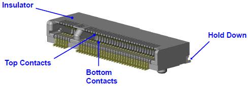JAE Electronics SM3 Series M.2 NGFF Card Sockets