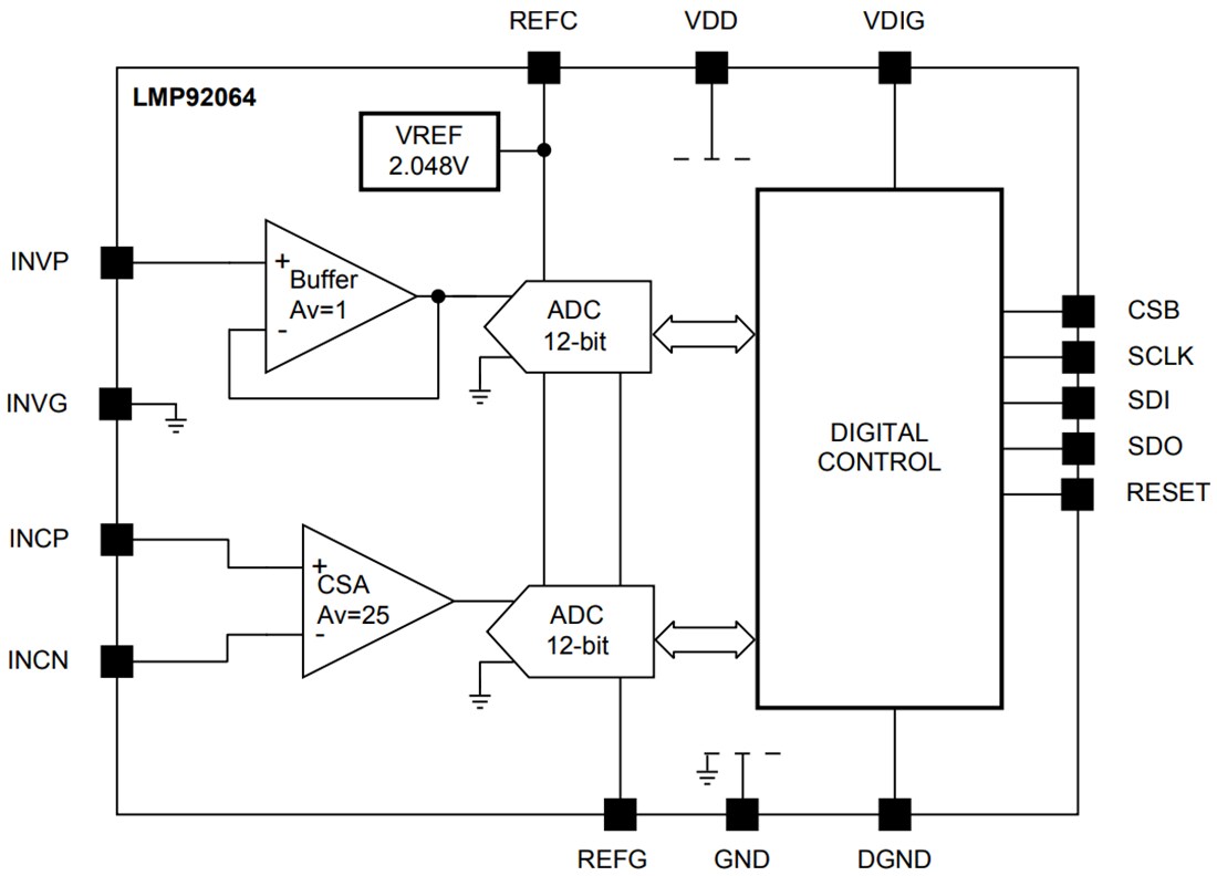 Block Diagram - Texas Instruments LMP92064 Digital Current Sensor & Voltage Monitor