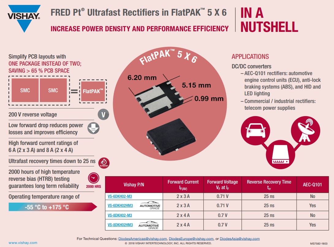 圖表 - Vishay Semiconductors FRED Pt®超快速恢復整流器
