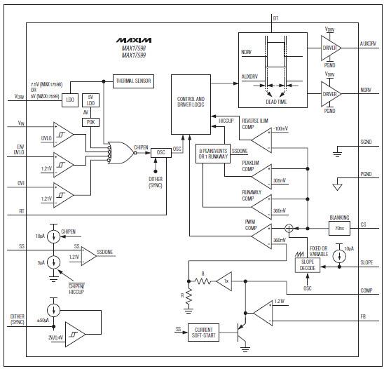 Block Diagram - Analog Devices / Maxim Integrated MAX17598/99 Current-Mode PWM Controllers