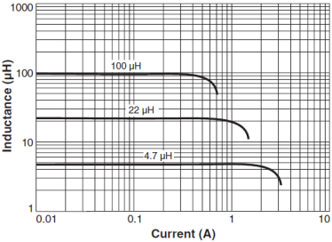 Coilcraft MSS6132 Shielded SMD Power Inductors