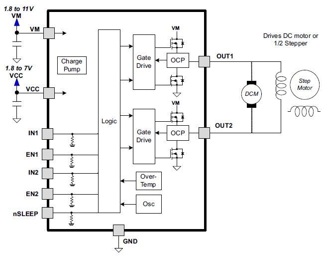 Block Diagram - Texas Instruments DRV8839 Dual Half-Bridge Driver