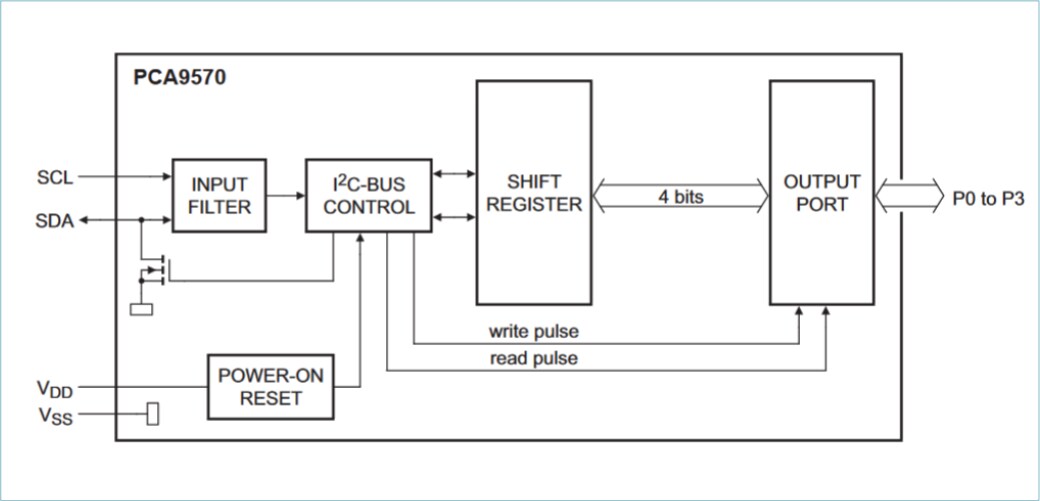 Block Diagram - NXP Semiconductors PCA9570 4-Bit General Parallel Output (GPO)