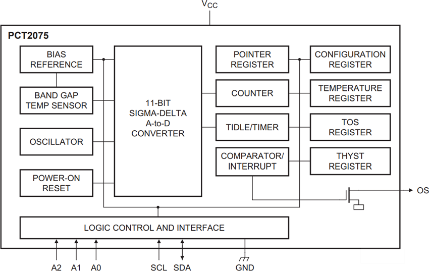 結構圖 - NXP Semiconductors PCT2075數位溫度感測器