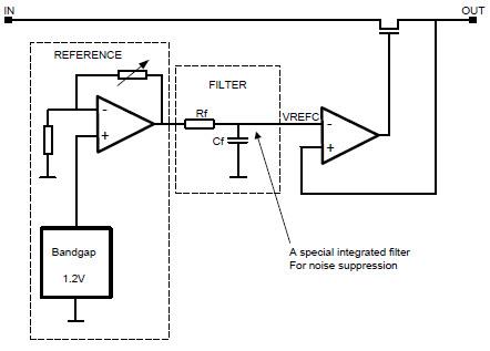 Block Diagram - Texas Instruments LP5907/LP5907-Q1 Low-Dropout Regulators